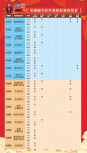 春節醫療不打烊 嘉義縣醫院診所開診情形一次看