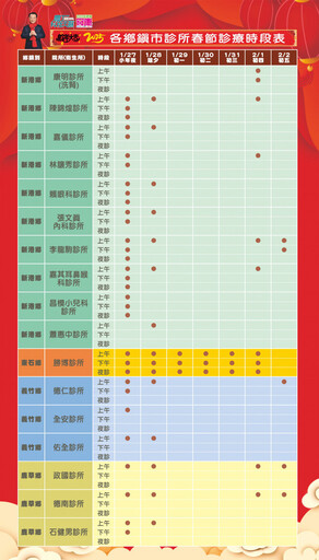 春節醫療不打烊 嘉義縣醫院診所開診情形一次看