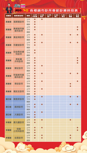 春節醫療不打烊 嘉義縣醫院診所開診情形一次看