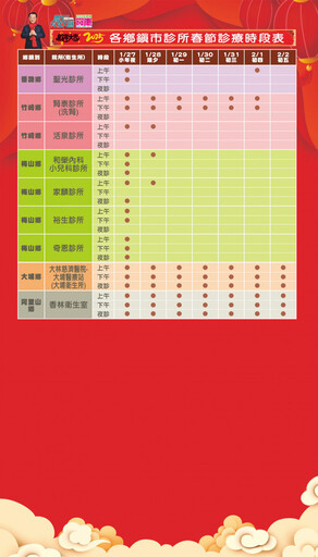 春節醫療不打烊 嘉義縣醫院診所開診情形一次看