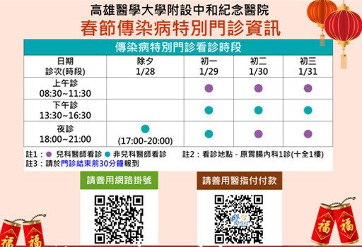 高醫開設傳染病特別門診 門診除夕至初三休診