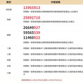 11-12月統一發票中獎號碼出爐！ 千萬獎號碼「13965913」