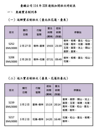 228連假台鐵加開97班車 1/30凌晨0時起訂票戰開打