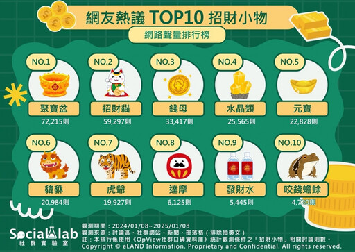 財運亨通！ 2025開運招財小物TOP 10