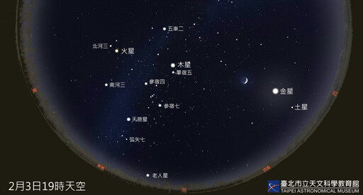 一等亮星齊聚夜空 少見美景就在二月