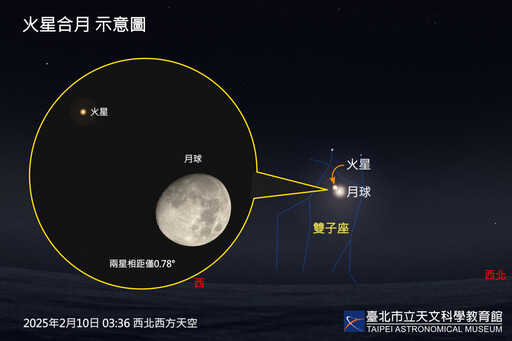 一等亮星齊聚夜空 少見美景就在二月