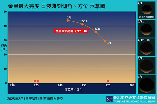 一等亮星齊聚夜空 少見美景就在二月