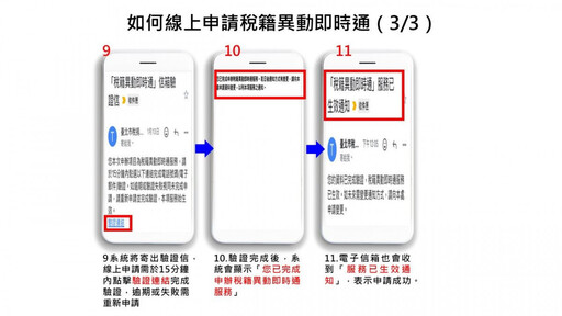 預防不動產詐騙北市出新招 稅捐稽徵處全國首創「稅籍異動即時通」服務