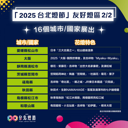 聯手16城市、TERU打造國際燈光藝術饗宴！ 2025台北燈節友好燈組數量再創新高