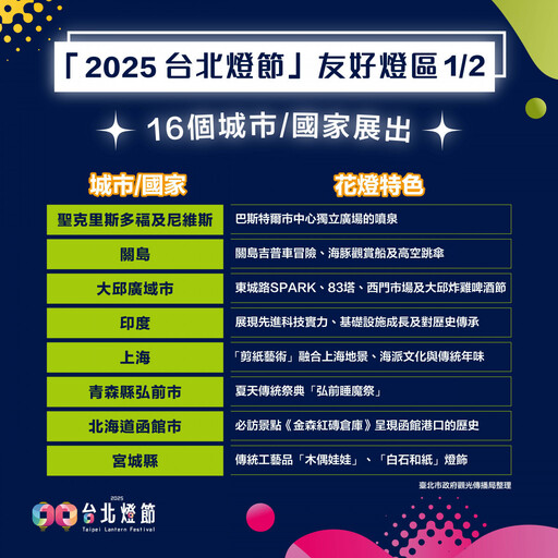 聯手16城市、TERU打造國際燈光藝術饗宴！ 2025台北燈節友好燈組數量再創新高