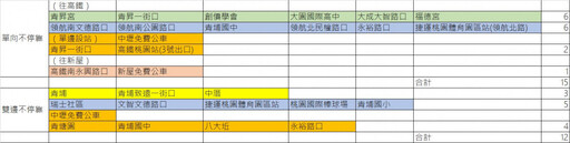 「2025台灣燈會」活動交通管制 公車改道及調整營運