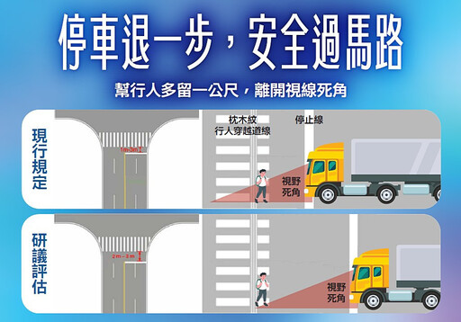 交通部將推道安新措施 擬規範汽車貼前檔隔熱紙透光率達70％