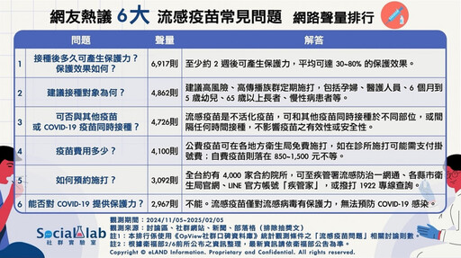 「左流右新」真的安全？ 流感疫苗6大疑問一次破解！