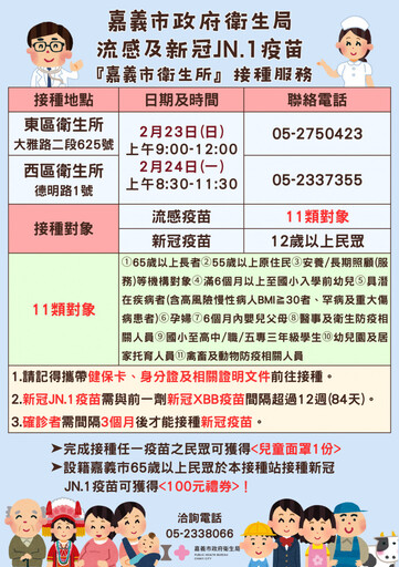 嘉義市獲配1510劑公費流感疫苗 2/20起開打