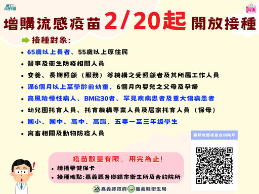 嘉義縣獲公費流感疫苗2040劑 2/20起11類族群開打