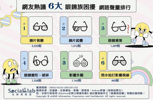 戴過眼鏡才懂的6大困擾！ 「滑落」竟不是最麻煩的？