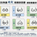 戴過眼鏡才懂的6大困擾！ 「滑落」竟不是最麻煩的？