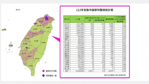 特定麻醉藥物限麻醉科使用 全國麻醉交由1000人執行可行嗎？