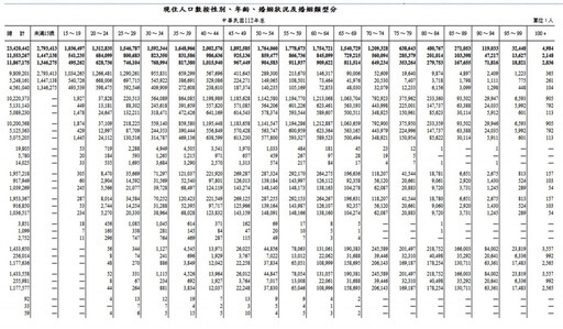 特定麻醉藥物限麻醉科使用 全國麻醉交由1000人執行可行嗎？