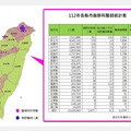 特定麻醉藥物限麻醉科使用 全國麻醉交由1000人執行可行嗎？