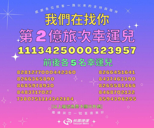 機捷達成2億旅次 桃捷公司尋找11位幸運兒