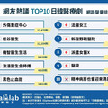 「外傷重症中心」讓你熱血沸騰？ 網推10部「必追」日韓醫療劇