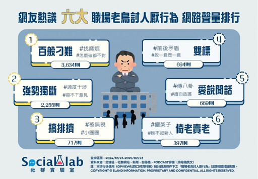 職場老鳥的NG行為大調查 菜鳥職場生存指南