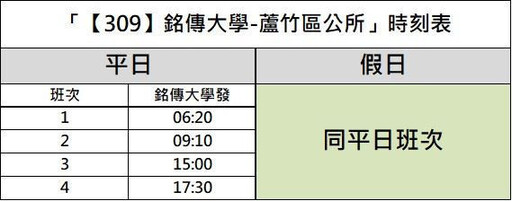 桃公車路線「309銘傳大學—蘆竹區公所」 3/20正式上路營運