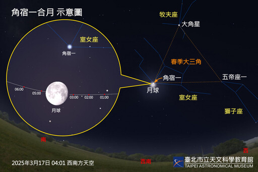 3/17一等亮星角宿一合月 2050年前最佳觀賞機會