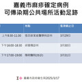 嘉市新增1例麻疹境外移入確診病例 曾到越南旅遊