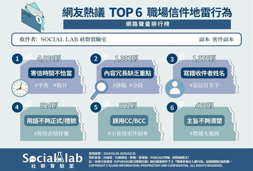 職場email地雷大公開！ 6大NG行為讓你專業度瞬間歸零！