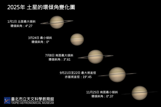 睽違15年 土星環3/24將短暫消失