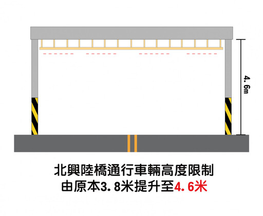 配合鐵高施工 北興陸橋3/25、26夜間全線封閉