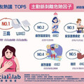 五大「主動脈剝離」危險因子別輕忽 網籲這族群需當心
