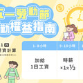 五一勞動節出勤 雇主應給付加倍工資