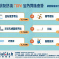氣候潮濕「霉味」揮之不去超惱人 管線異味瀰漫網分享除臭撇步