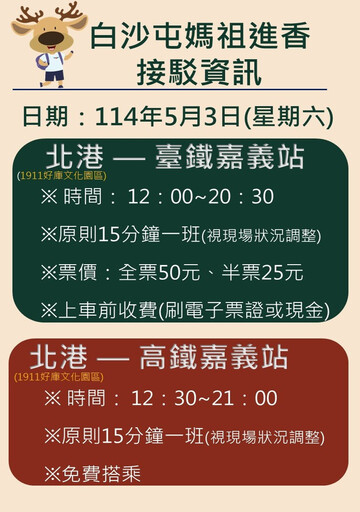白沙屯媽祖進香人數創新高 北港往返嘉義臺鐵加開直達車