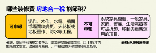 永慶房屋提醒：除舊布新1細節 賣房繳稅差很大！