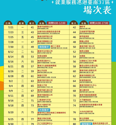 希望家園就業快餐車 南市5/14起於37區舉辦80場次