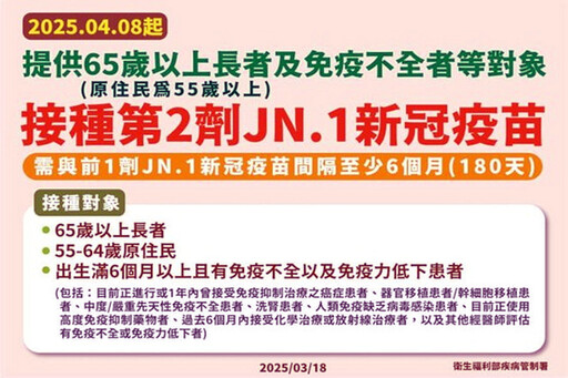 新冠疫情升溫 桃衛生局籲儘快接種JN.1疫苗預防重症威脅
