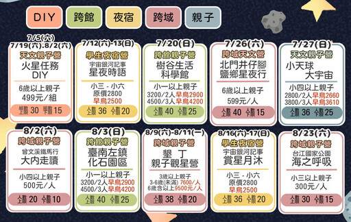 南瀛天文館2025暑假營隊 5/30前報名享優惠價
