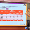 臺南「宜居仁愛」社宅抽籤結果出爐 最快今年8月入住