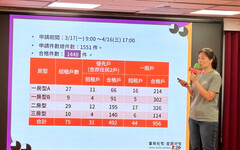 臺南「宜居仁愛」社宅抽籤結果出爐 最快今年8月入住