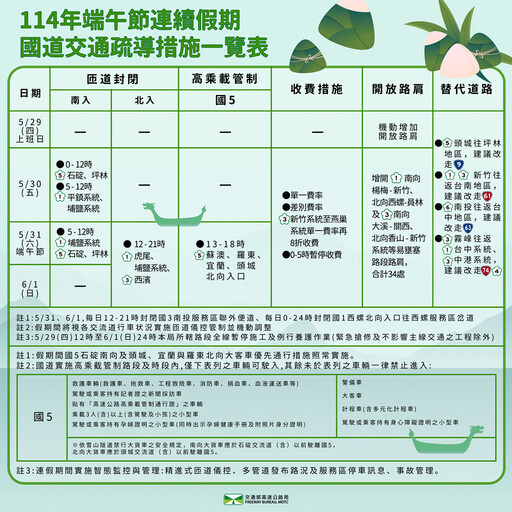 端午連假將至 國道交通疏導措施報你知