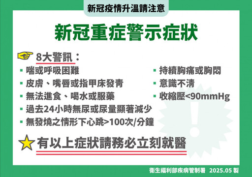 新冠疫情持續升溫 疾管署:若出現8大重症警示症狀應立刻就醫