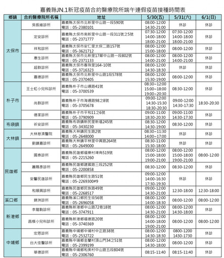 嘉義縣22家新冠疫苗合約院所 端午防疫不打烊