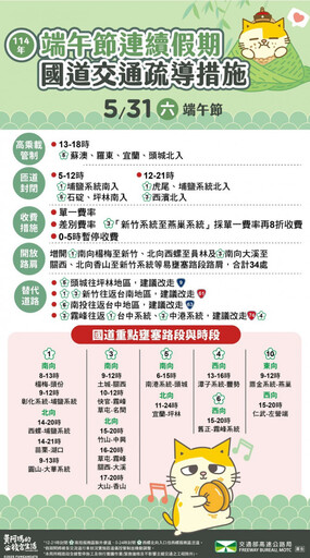 端午連假第2天 高公局估國道18路段易壅塞