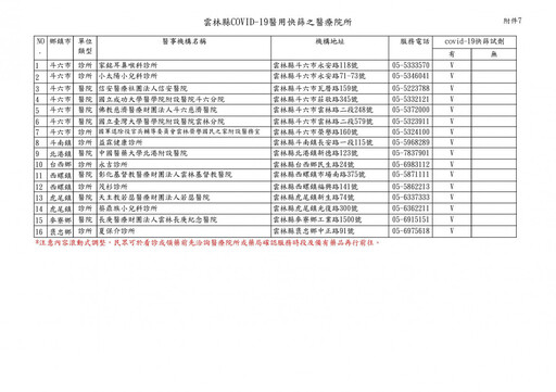 新冠疫情捲土重來 雲縣衛生局公布快篩販售名單