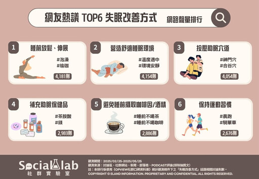 你也有失眠困擾嗎? 六大「失眠改善方式」讓你一覺到天亮