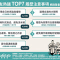 3秒抓住企業目光？ 網議TOP7履歷撰寫重點一定要懂！
